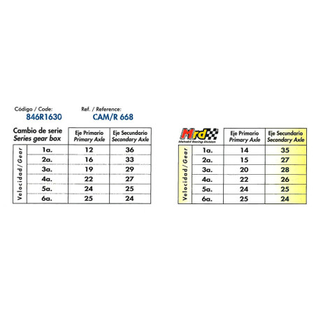 CAJA CAMBIOS METRAKIT MRD MINARELLI AM