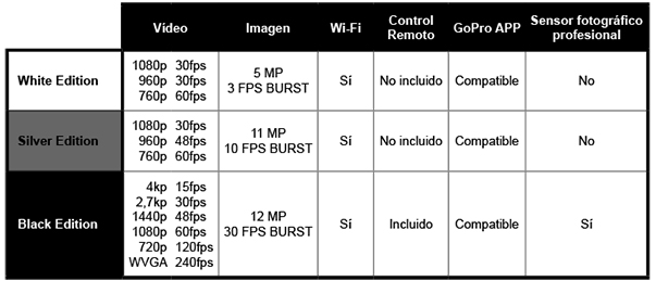 comparativa_GoPro HERO3