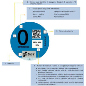 etiqueta medioambiental_0